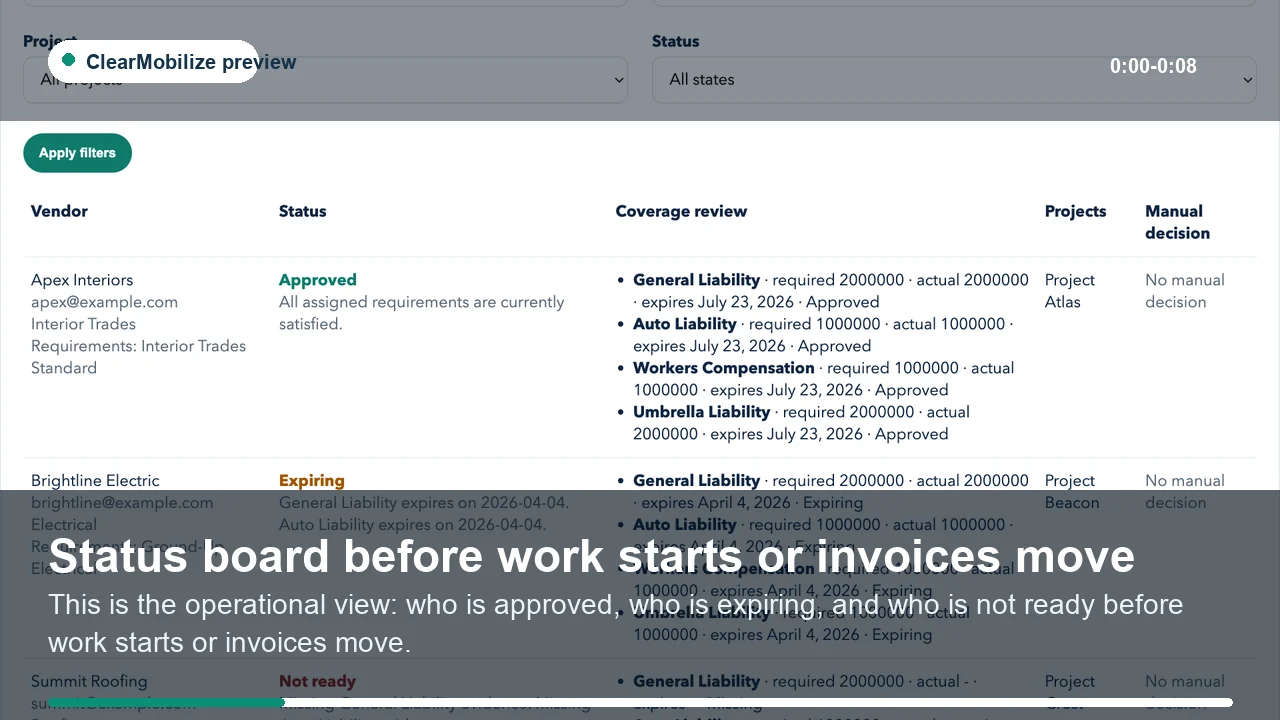Animated 60-second ClearMobilize preview showing the status board, request screen, no-login upload path, renewal follow-up queue, and booking close.